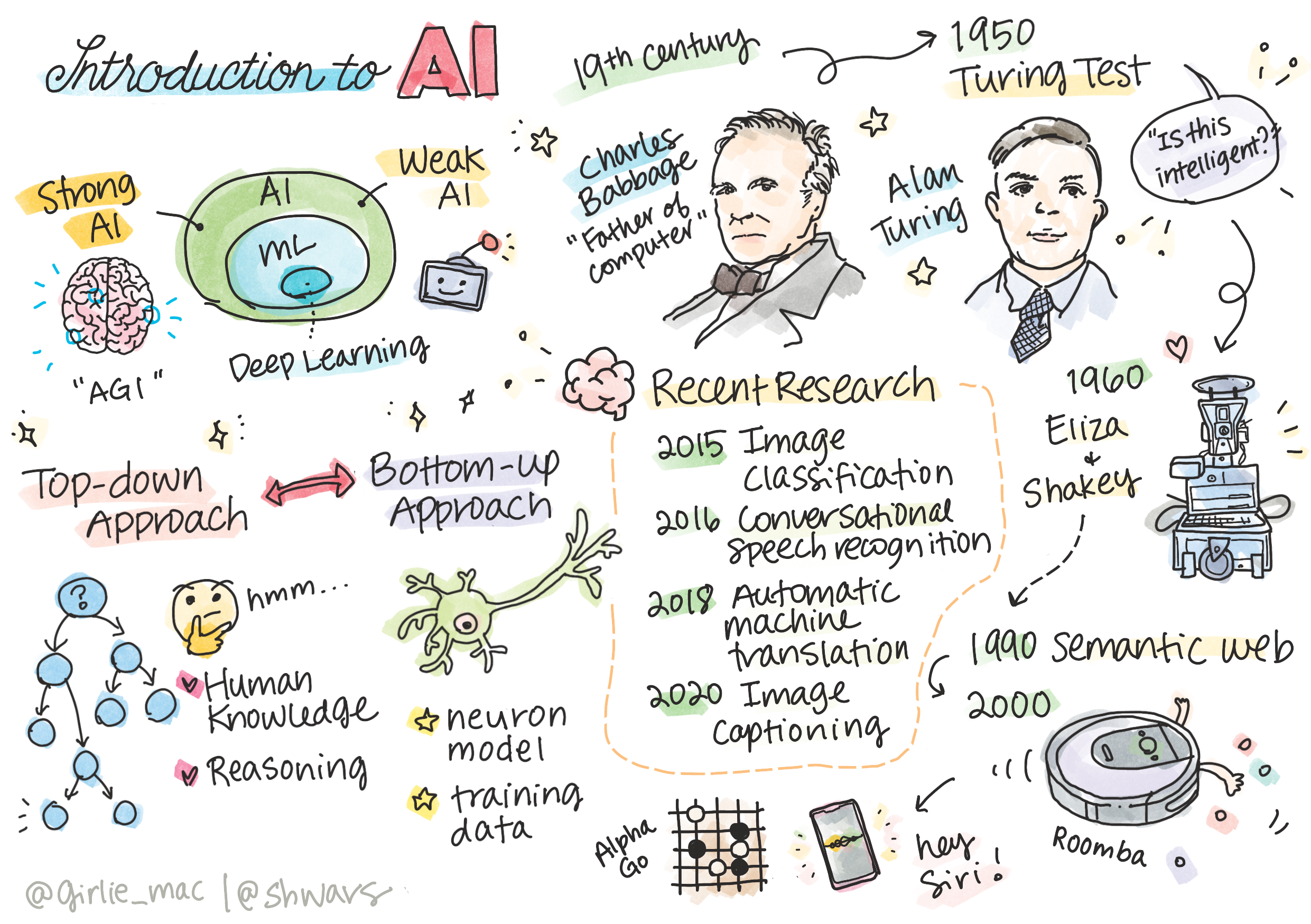 AI for Beginners 课程知识图